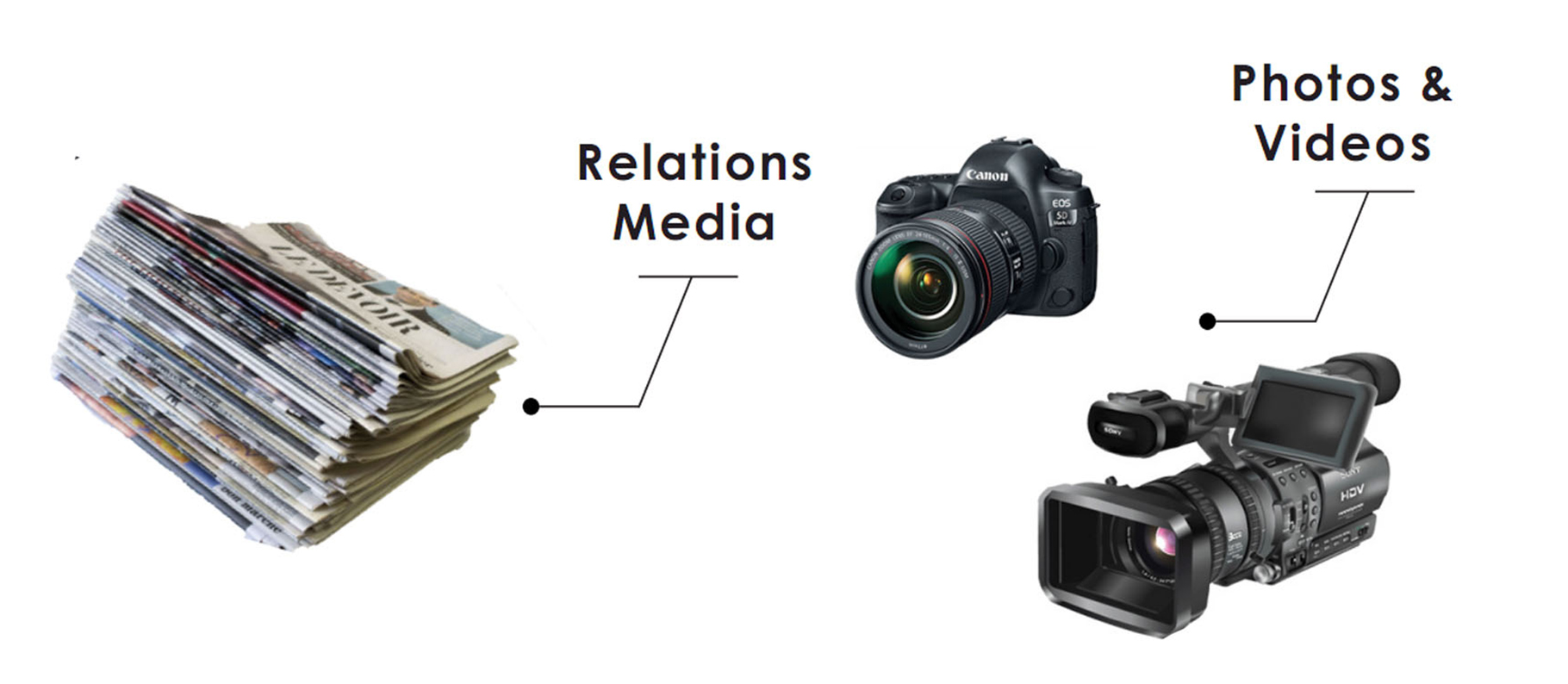 Assirem Media - Agence de Communication - Vie Pratique à Béjaïa — photo 3